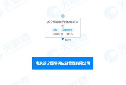 蘇寧成立國際供應鏈管理子公司，強化跨境貿(mào)易布局