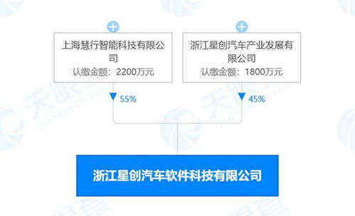 中國一汽豪擲1.5億元購車補貼領銜，信息系統集成服務行業動態速覽