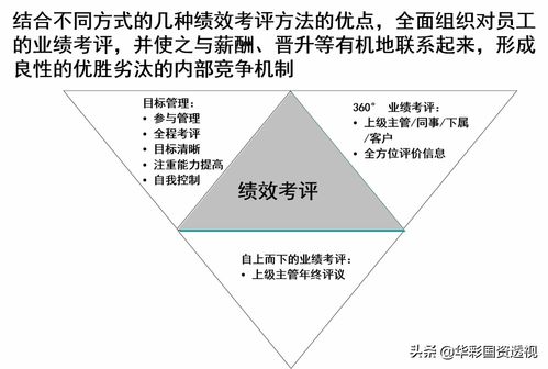 從國家2035年遠景目標(biāo)看國資國企動態(tài)十四五規(guī)劃的集團管控策略